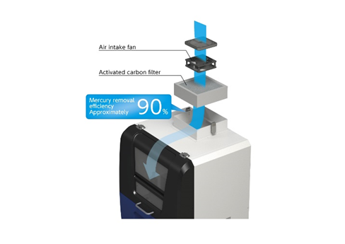 RA-4300FG+ Mercury Analyzer