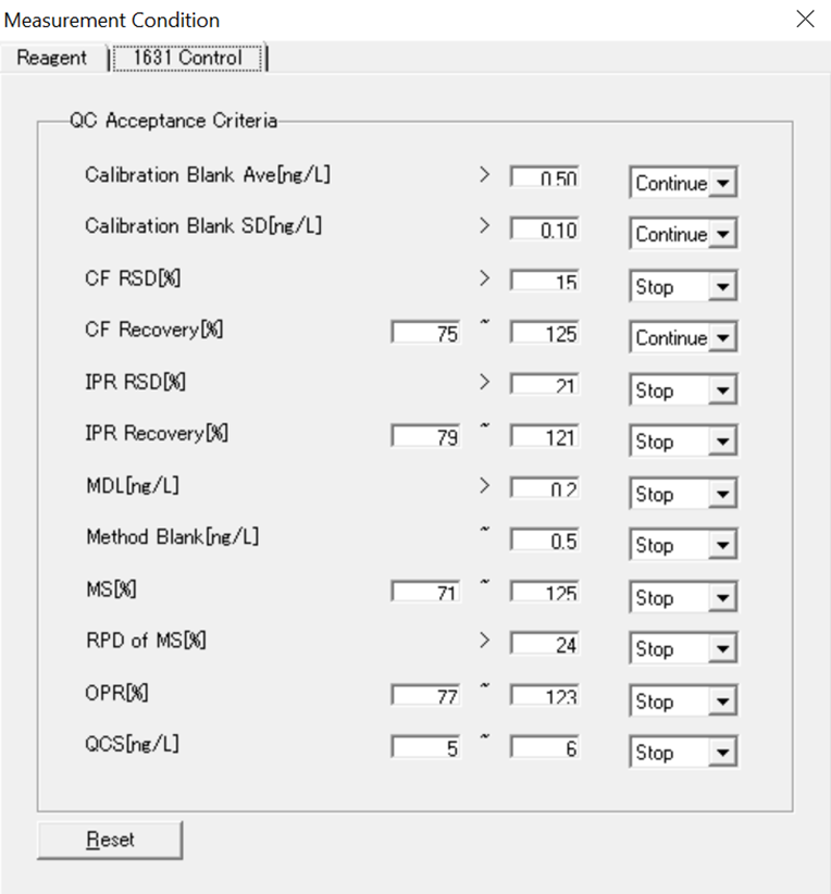 RA-4300FG+ Mercury Analyzer