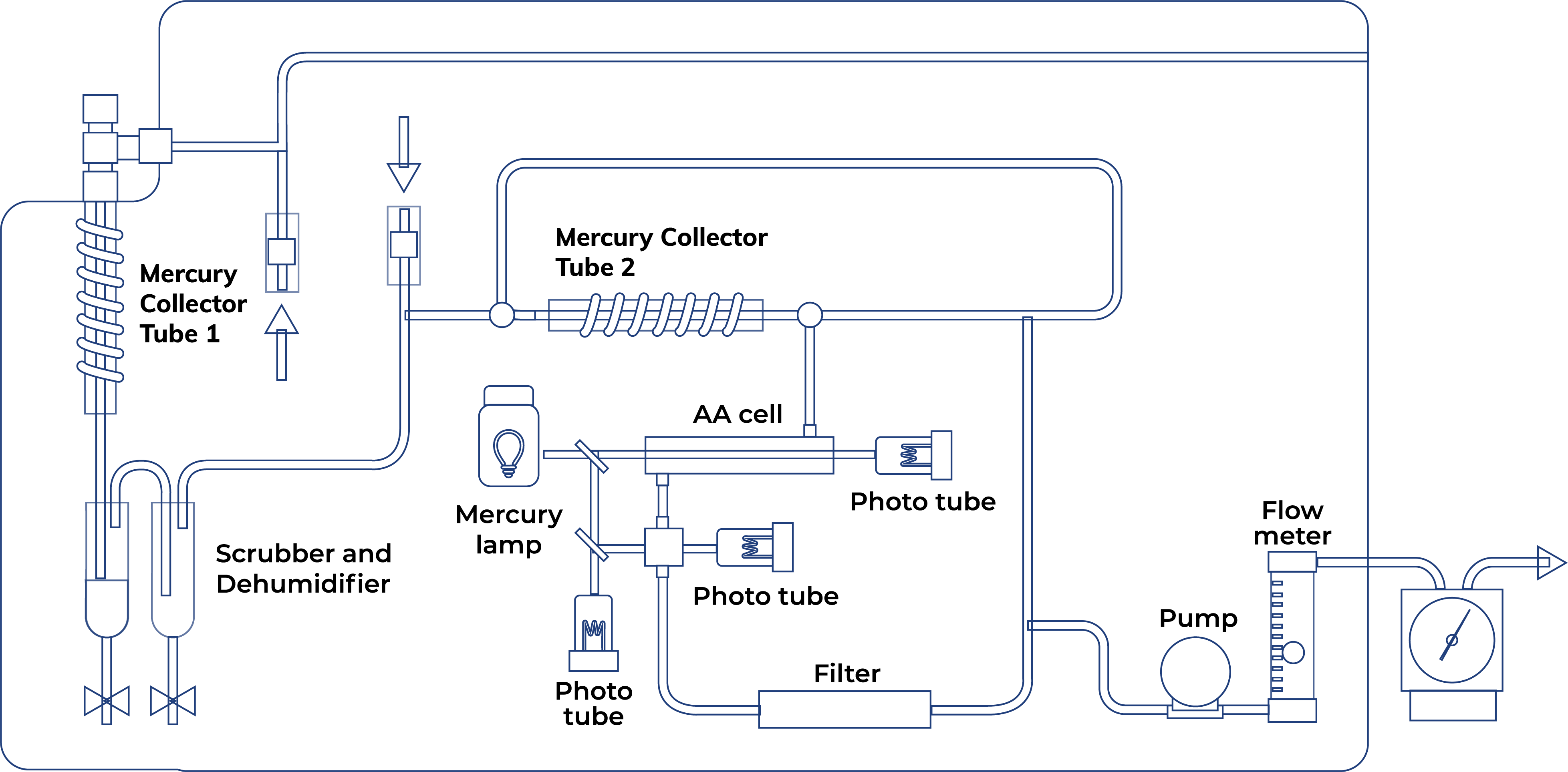 WA-5A Mercury Analyzer