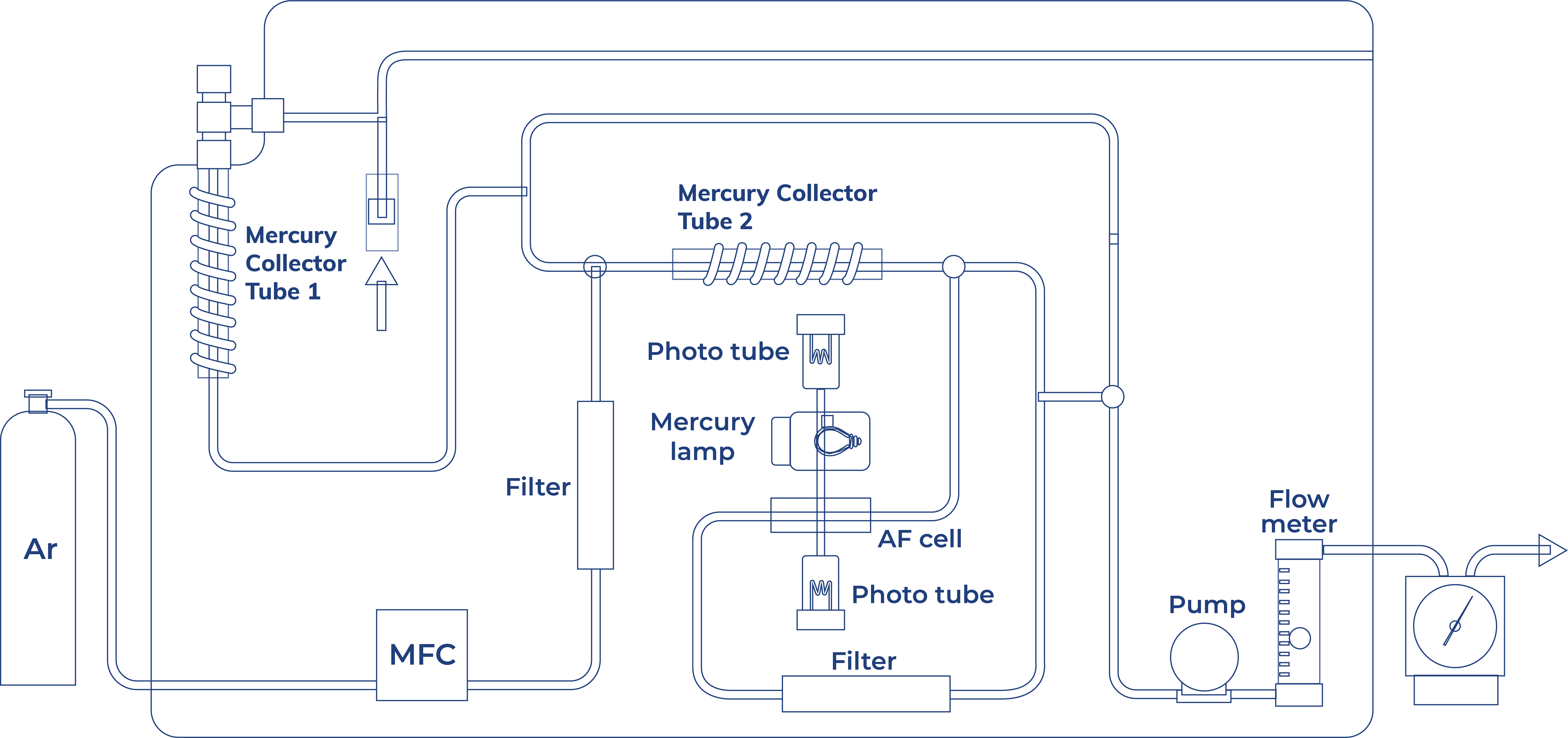 WA-5F Mercury Analyzer