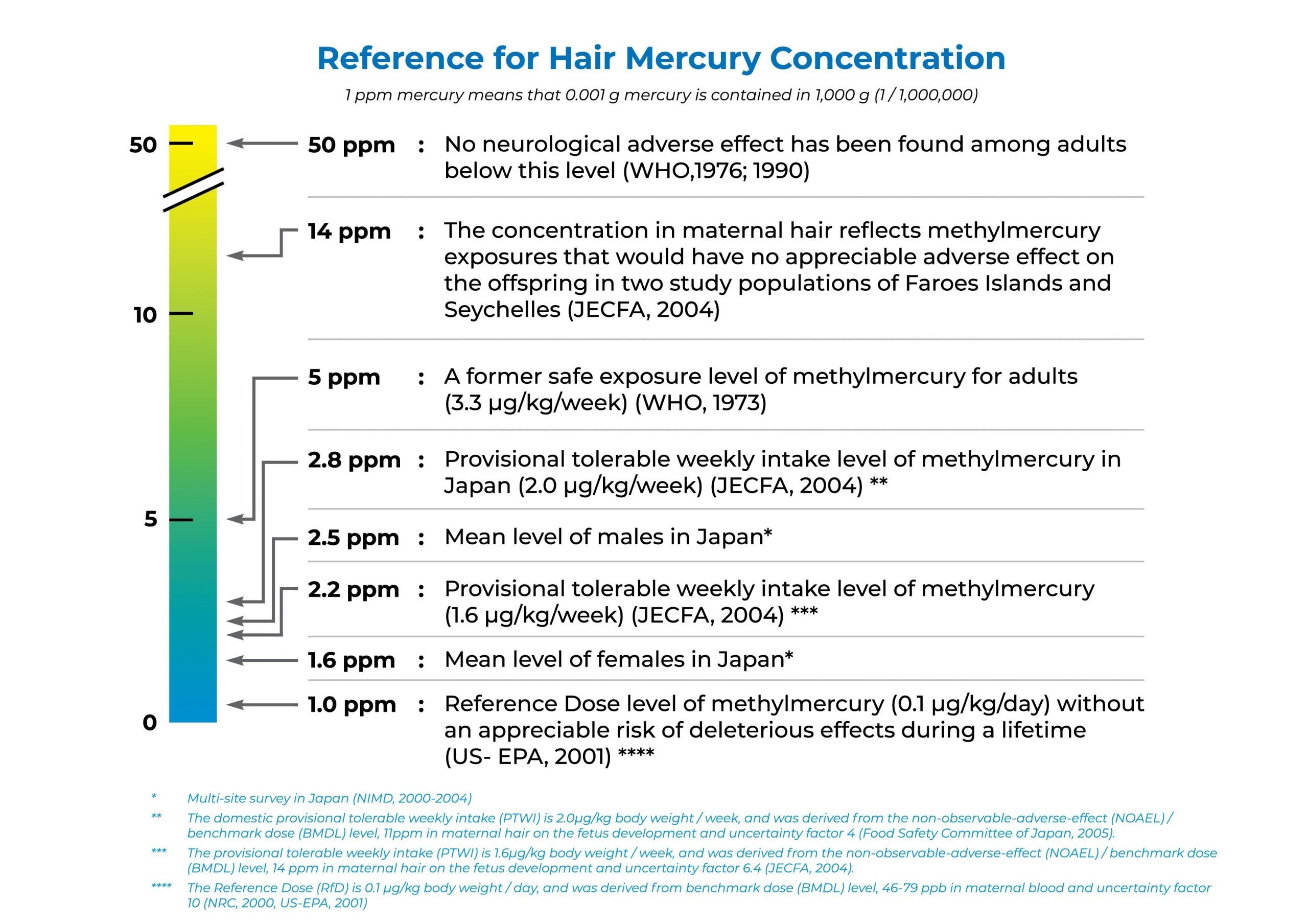 NIC History of Mercury Poisoning