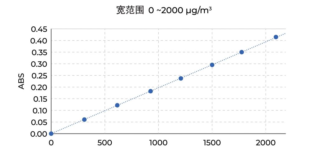 EMP-3 Detection Range EMP-3 Detection Range
